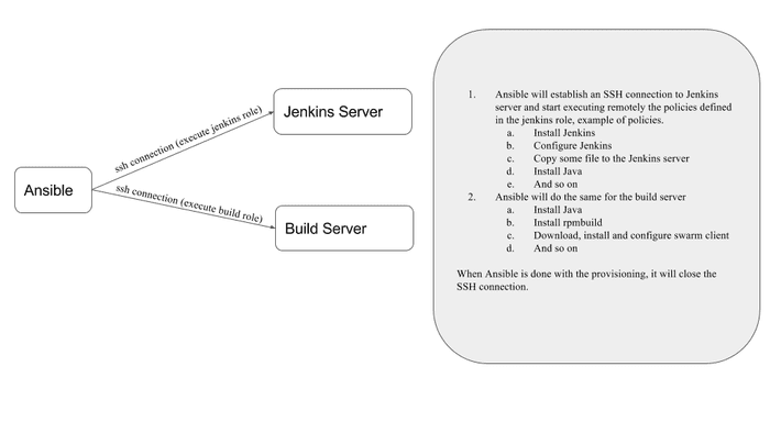 ansible2