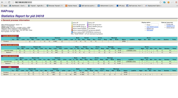 couchdb haproxy